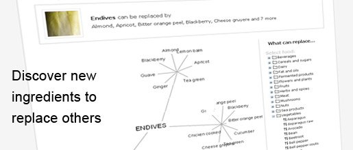 Discover new ingredients to replace others